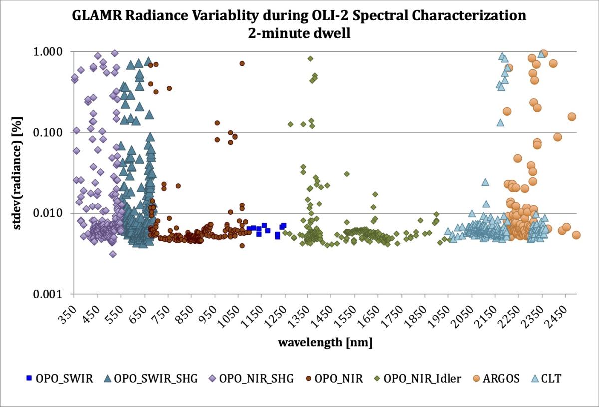 radiance variability